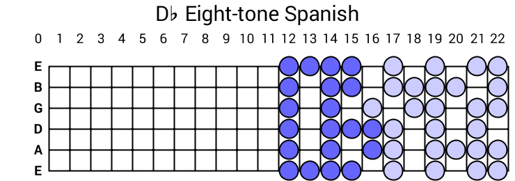 Db Eight-tone Spanish