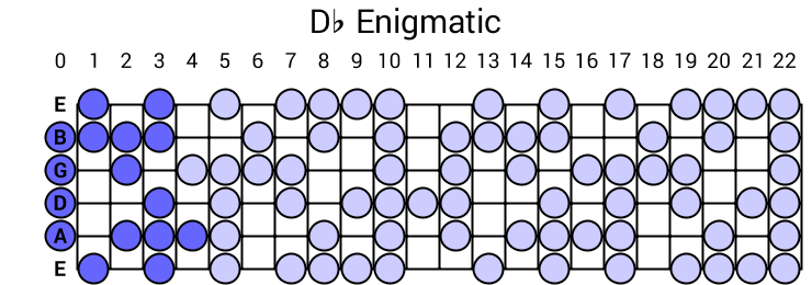 Db Enigmatic