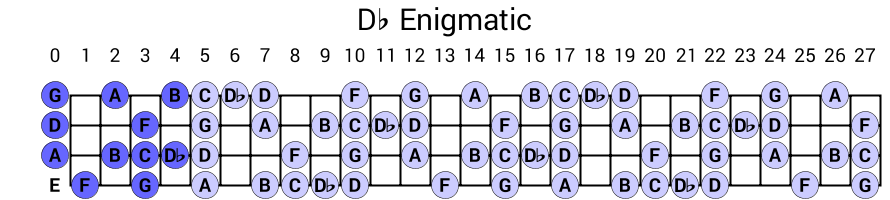 Db Enigmatic