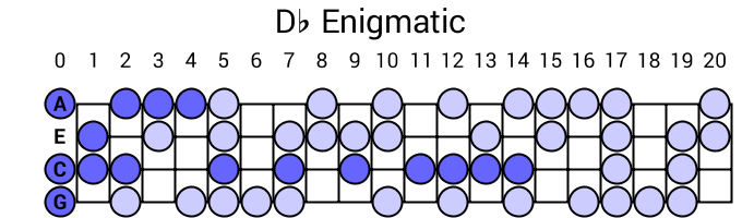 Db Enigmatic