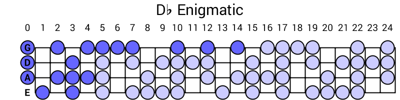 Db Enigmatic