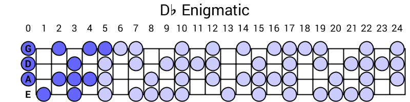 Db Enigmatic