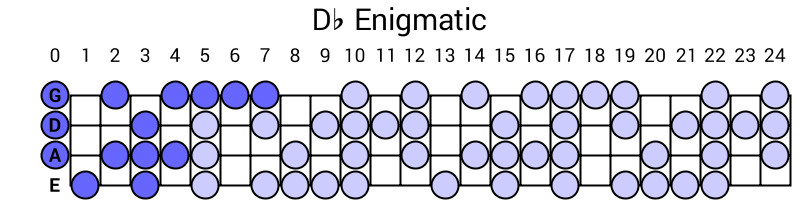 Db Enigmatic