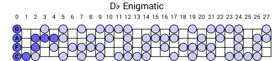 Db Enigmatic