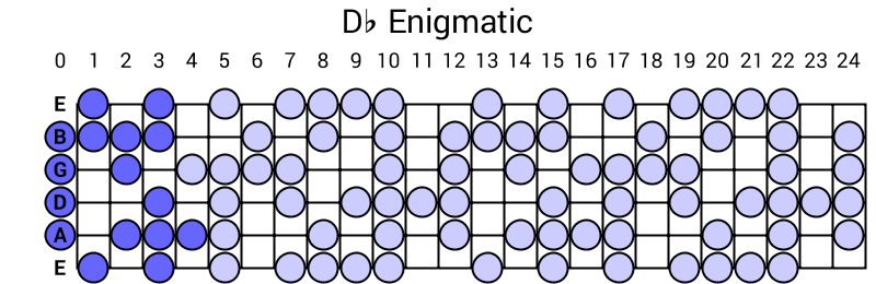 Db Enigmatic