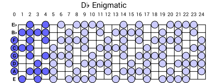 Db Enigmatic