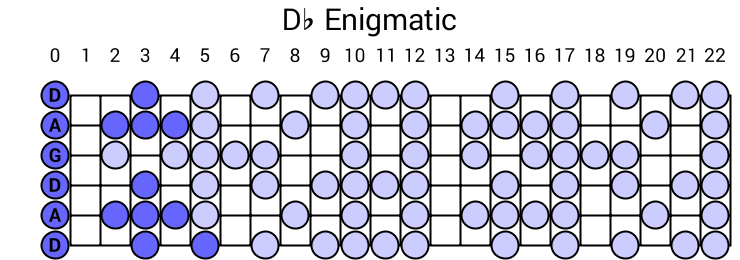 Db Enigmatic