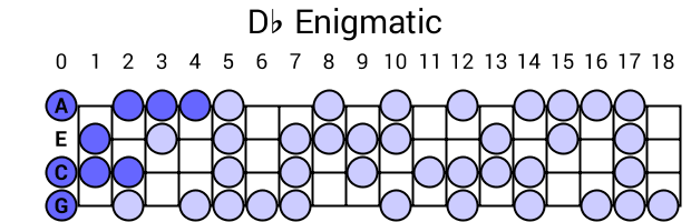 Db Enigmatic