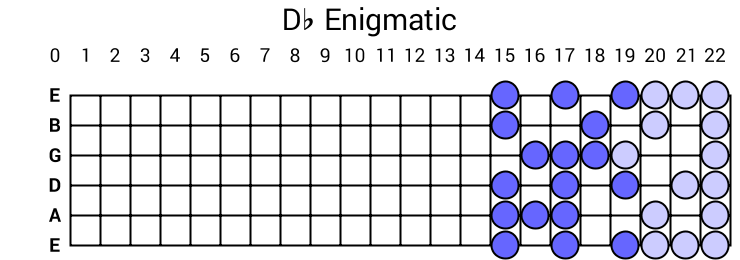 Db Enigmatic