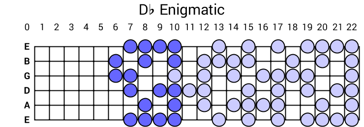 Db Enigmatic
