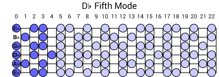 Db Fifth Mode