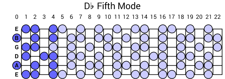 Db Fifth Mode