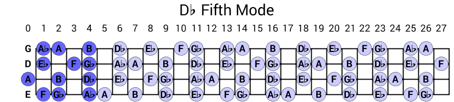 Db Fifth Mode