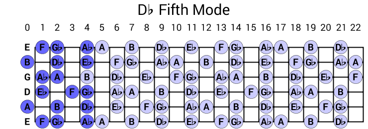 Db Fifth Mode