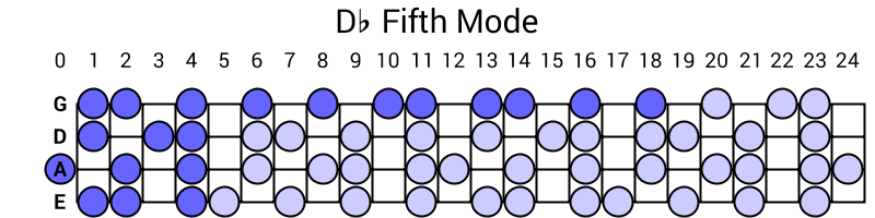 Db Fifth Mode