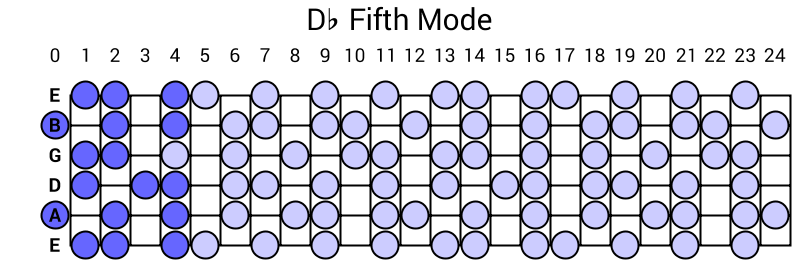 Db Fifth Mode