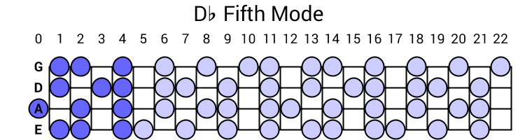 Db Fifth Mode