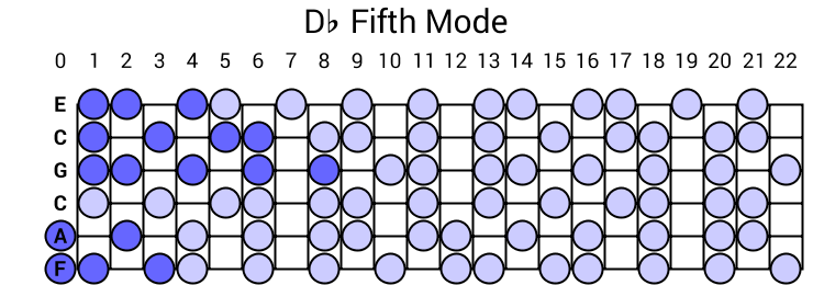 Db Fifth Mode