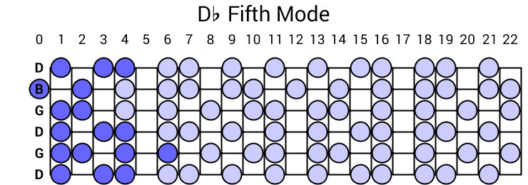 Db Fifth Mode