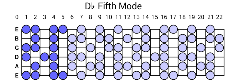 Db Fifth Mode