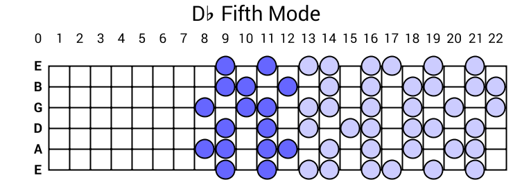 Db Fifth Mode