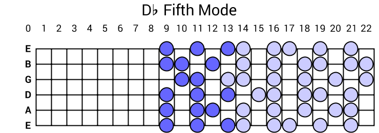 Db Fifth Mode