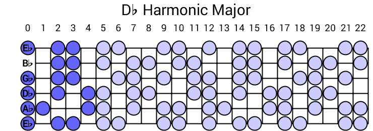 Db Harmonic Major