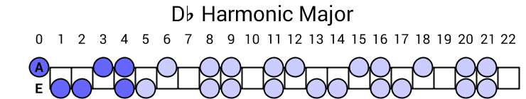 Db Harmonic Major