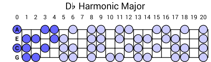 Db Harmonic Major