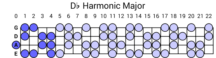 Db Harmonic Major