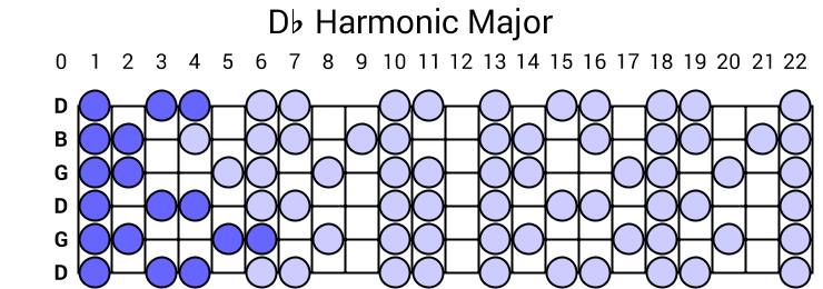 Db Harmonic Major