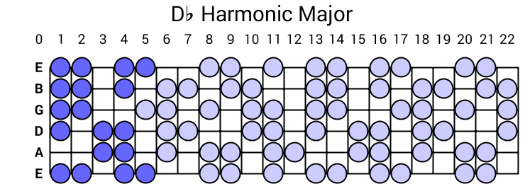 Db Harmonic Major