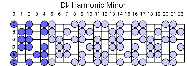 Db Harmonic Minor