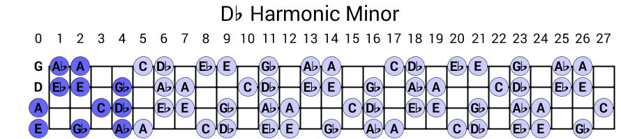 Db Harmonic Minor