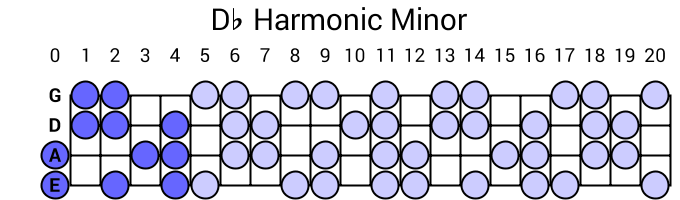 Db Harmonic Minor