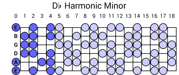 Db Harmonic Minor