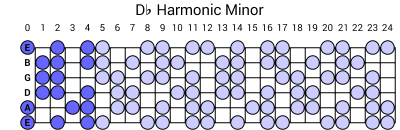 Db Harmonic Minor