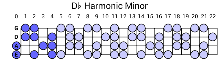 Db Harmonic Minor