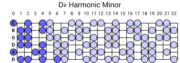 Db Harmonic Minor