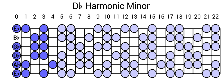 Db Harmonic Minor