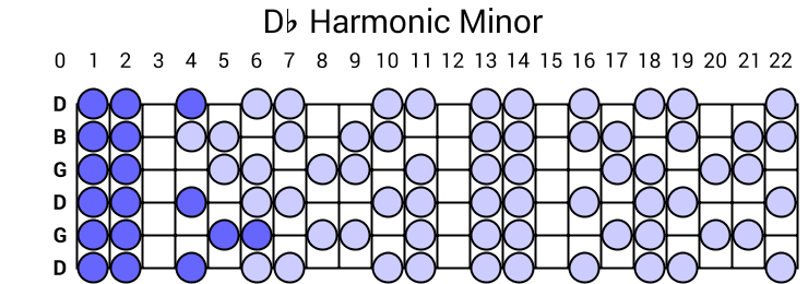 Db Harmonic Minor