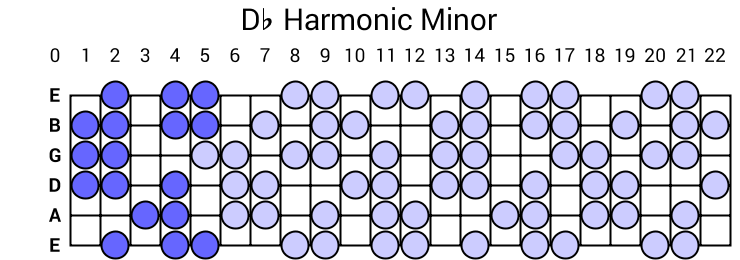 Db Harmonic Minor