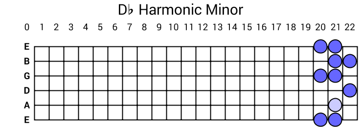 Db Harmonic Minor