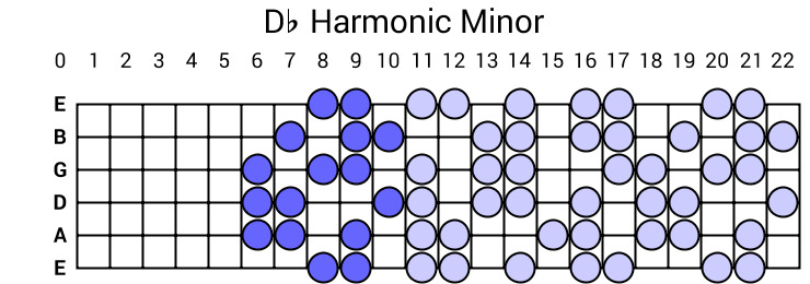 Db Harmonic Minor