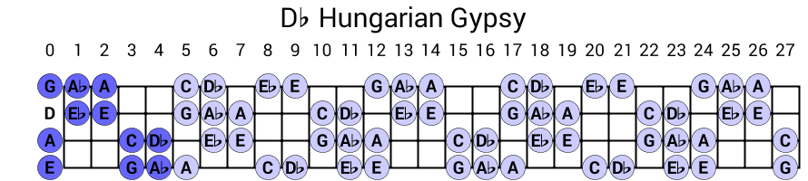 Db Hungarian Gypsy