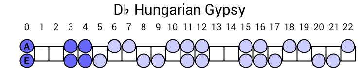 Db Hungarian Gypsy