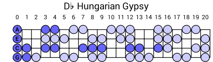 Db Hungarian Gypsy