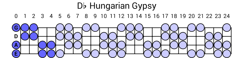 Db Hungarian Gypsy