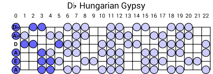 Db Hungarian Gypsy