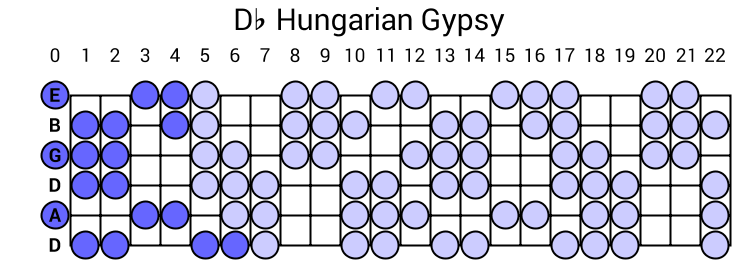 Db Hungarian Gypsy